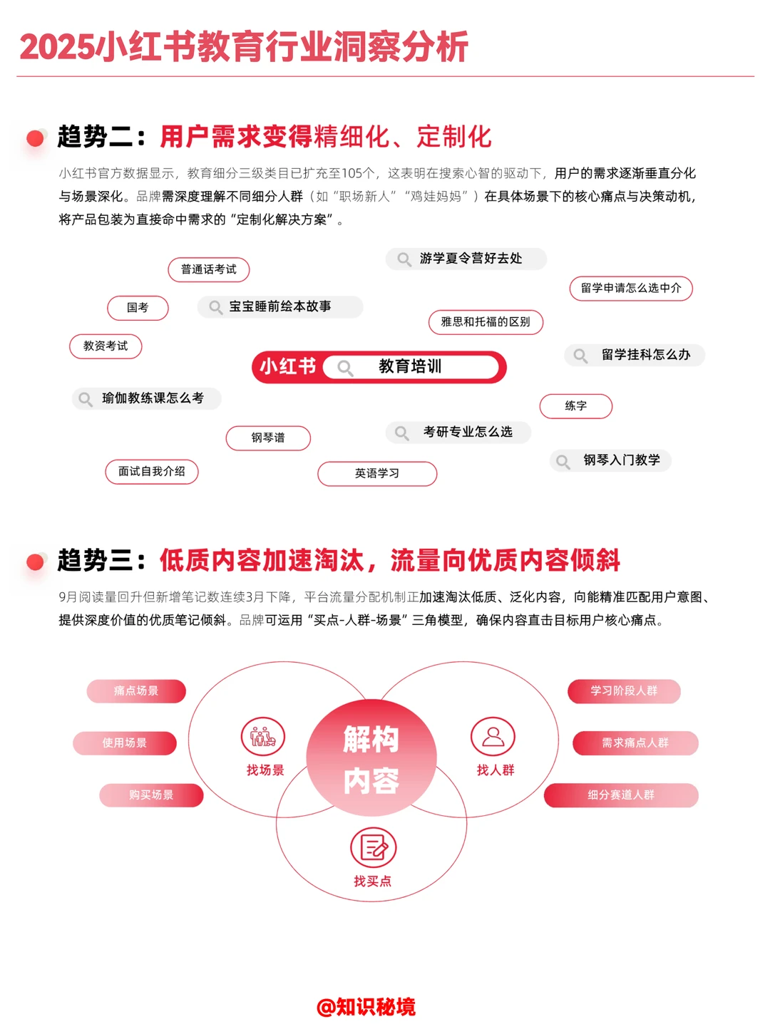 2025小红书教育行业洞察