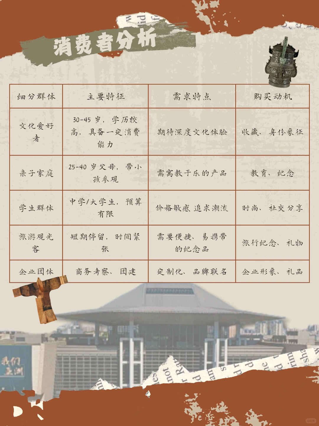 湖南省博物馆文创调研分享