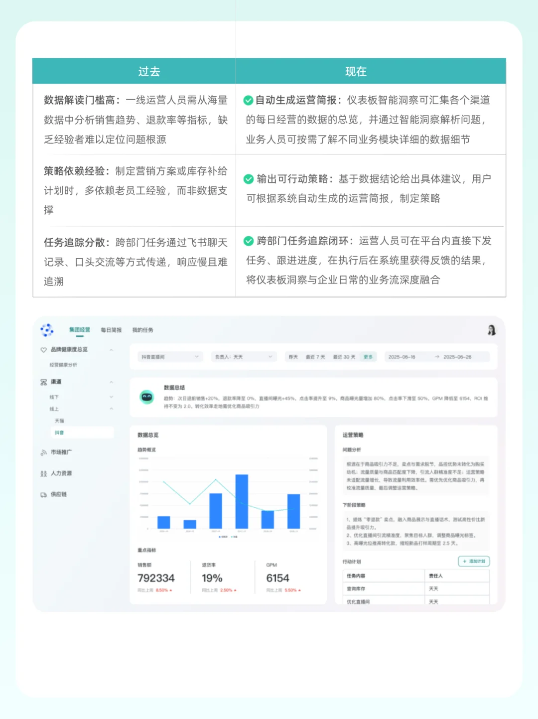 3个行业案例解析：智能洞察如何让业绩增长