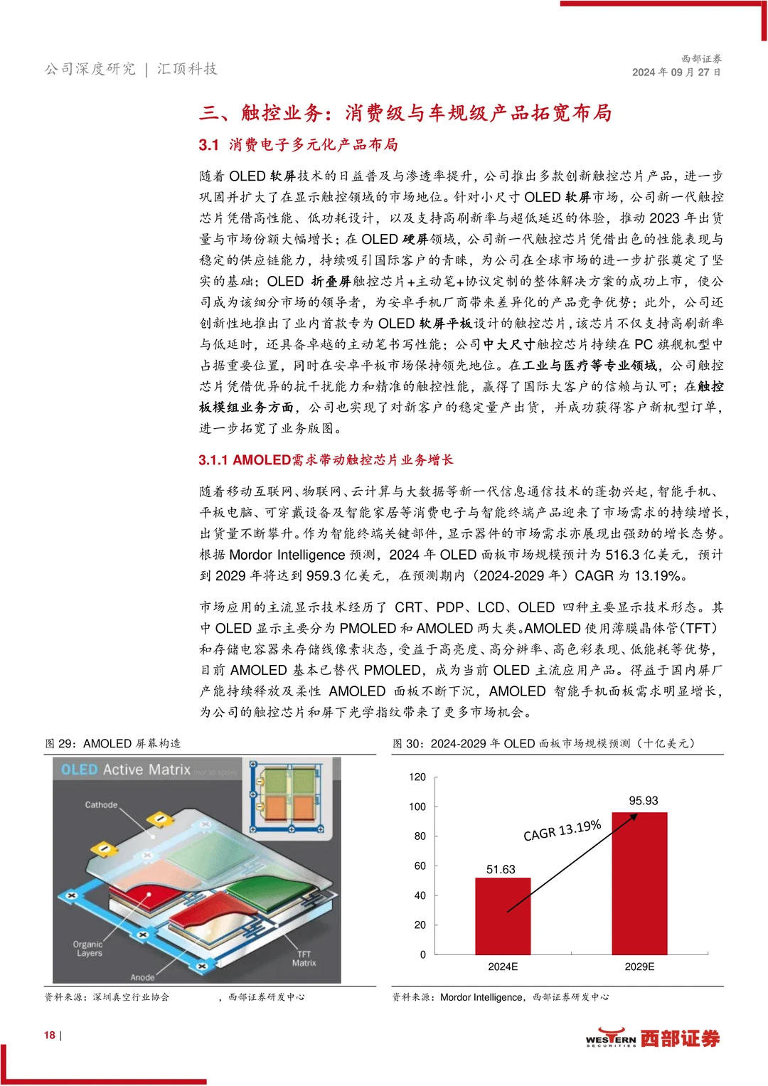 汇顶科技公司研究报告-多元布局顶立新峰