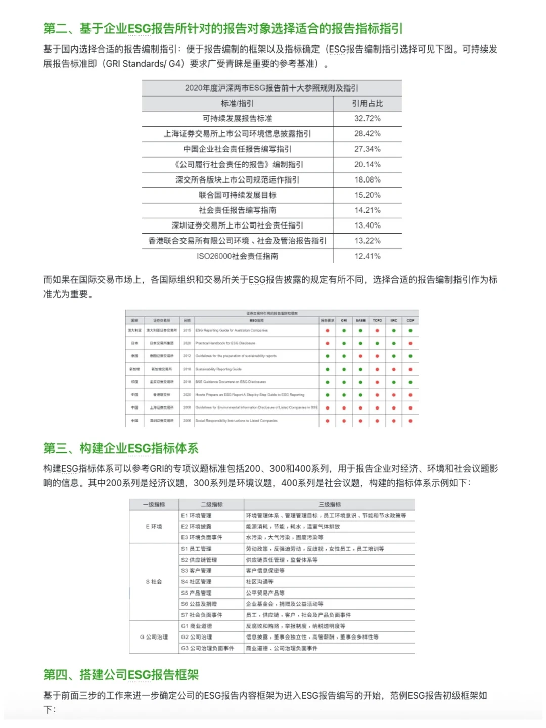 终于有人把怎么写用 AI 写ESG报告给讲清楚