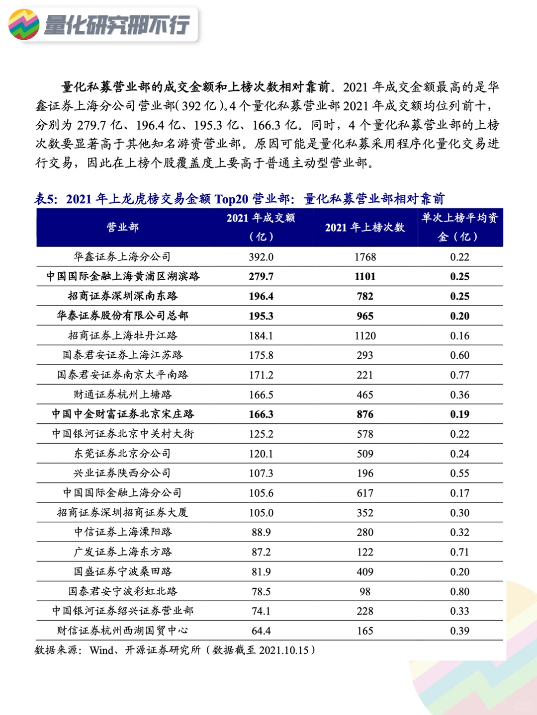 量化策略研报分享系列(1)：龙虎榜