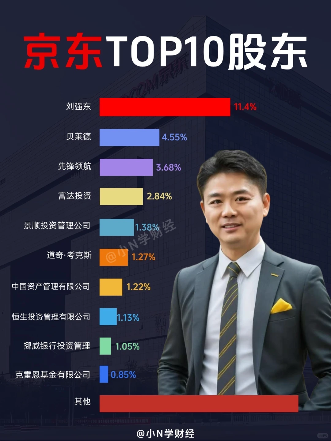 花3天整理完京东业务布局,强大的想加入❗️