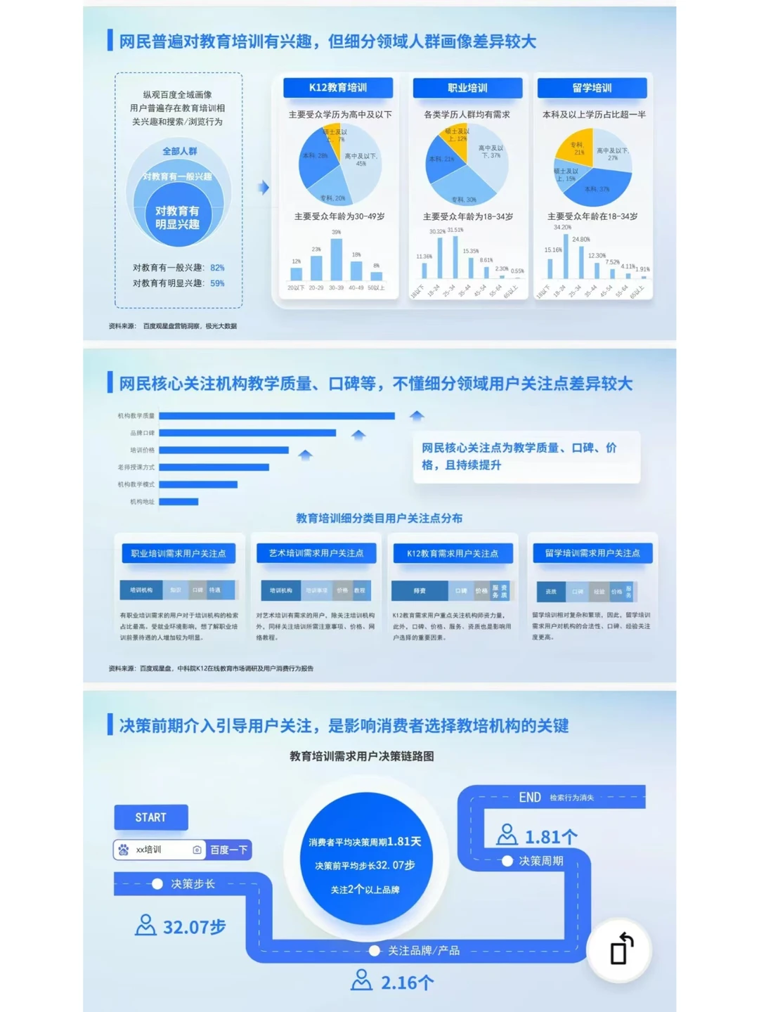 教培行业如何营销？看完这份白皮书就懂了