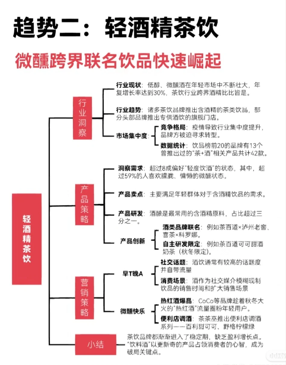 2023新式茶饮行业趋势预测