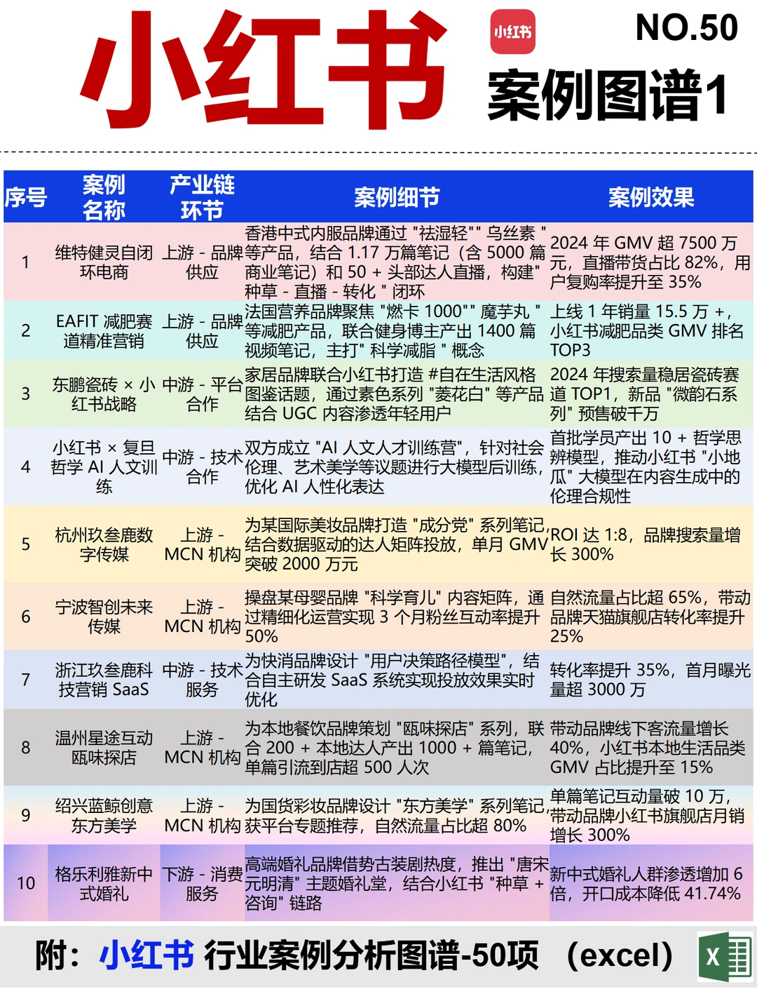 小红书 全景图谱~1天1条产业链拆解