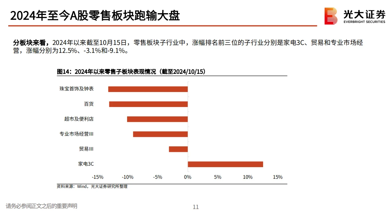 商贸零售行业2025年投资策略