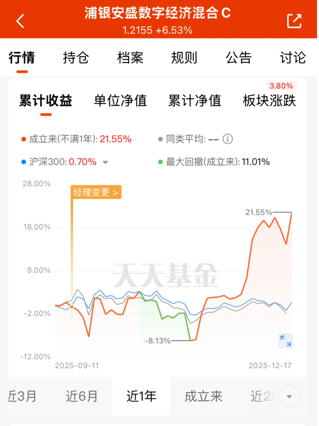 市场回暖,聚焦CPO核心赛道