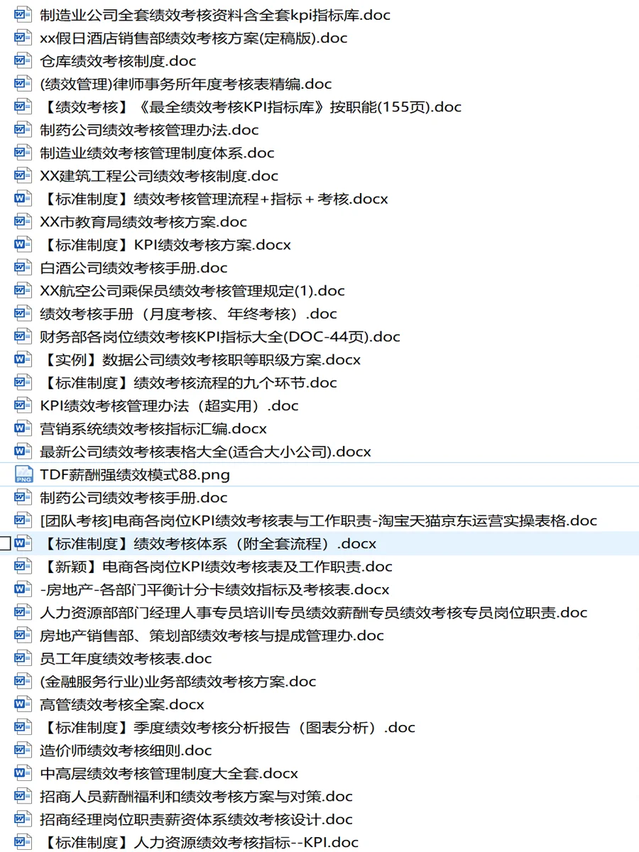 今日管理分享，77个绩效管理案例