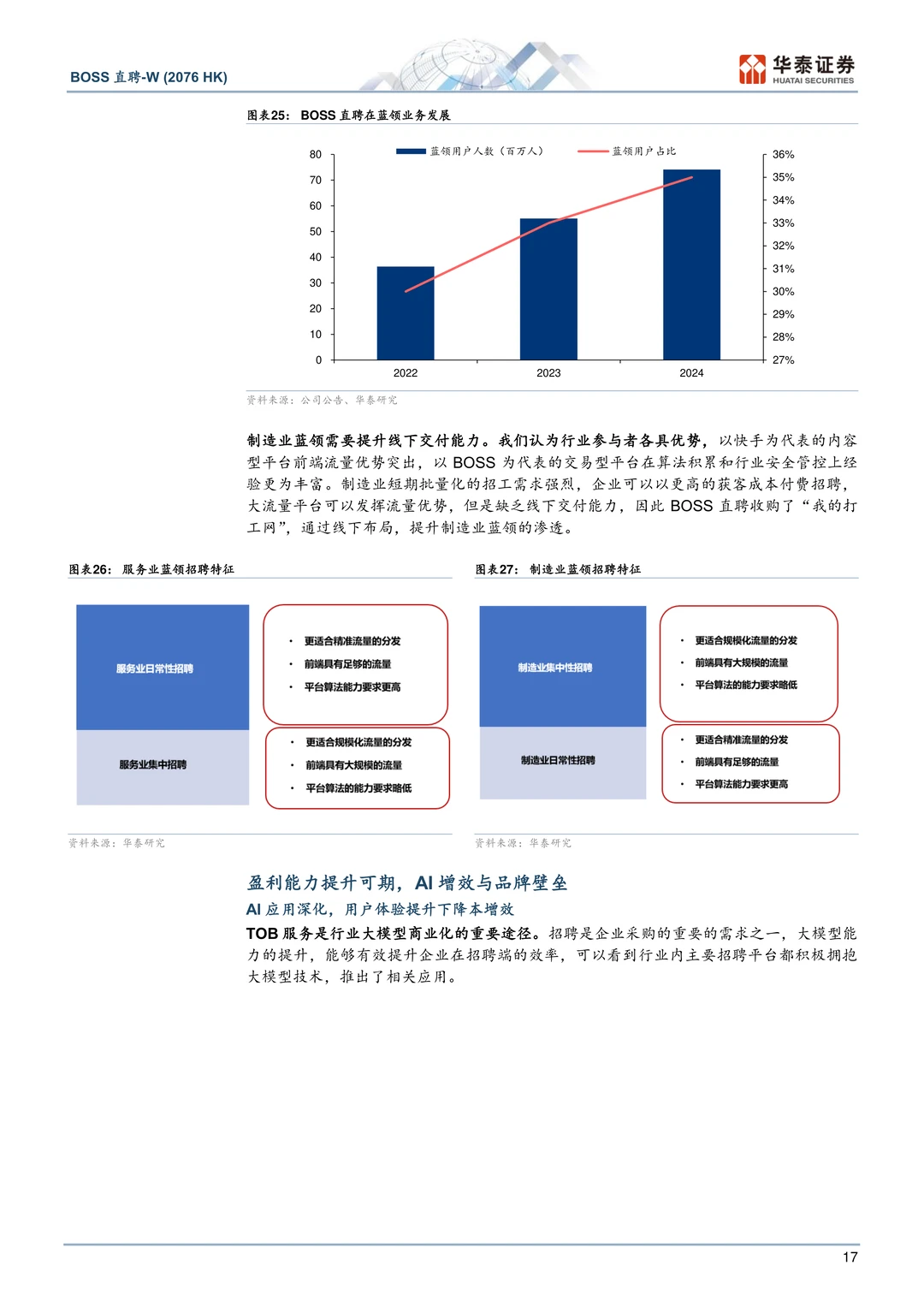 BOSS直聘公司研究报告-职类拓展线上化可期