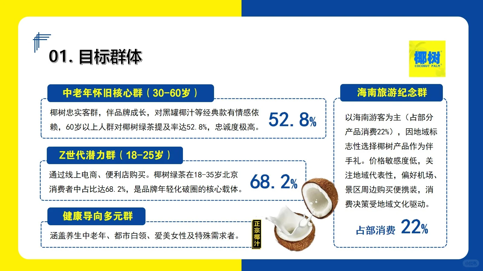 椰树集团营销分析20页