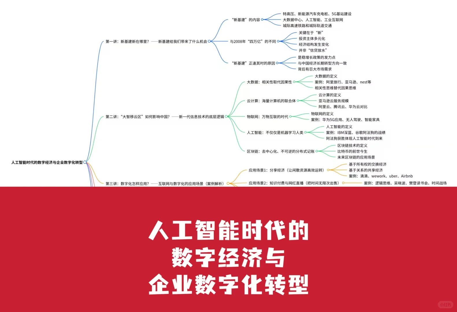 战略规划-AI 时代数字经济 yyds！企业数字