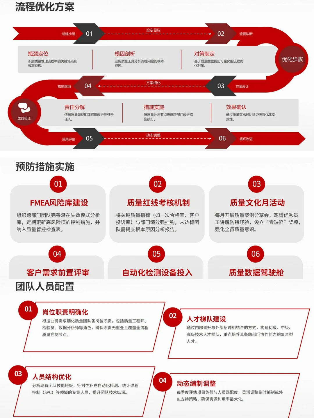 质量经理的述职报告，你正好用得上❗❗