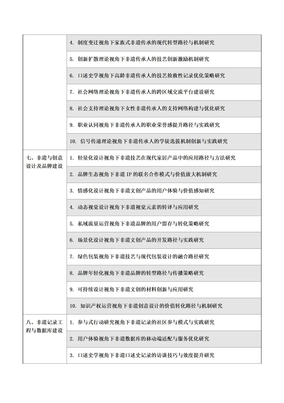 超专业！“地域文化+非遗文化”研究方向选题！