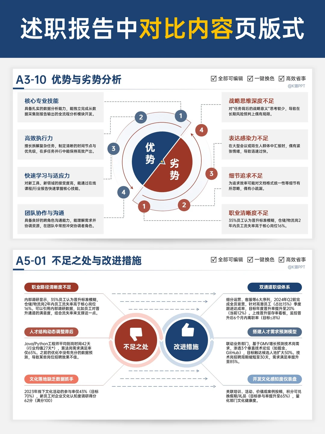 救命‼️原来述职报告也能这么“比”?