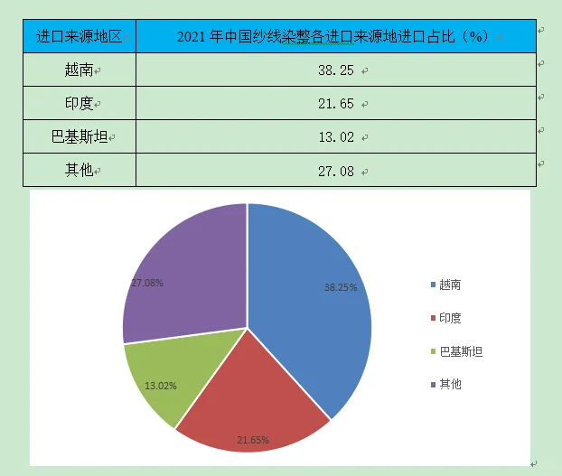 纱线染整行业市场研究与发展前景预测报告