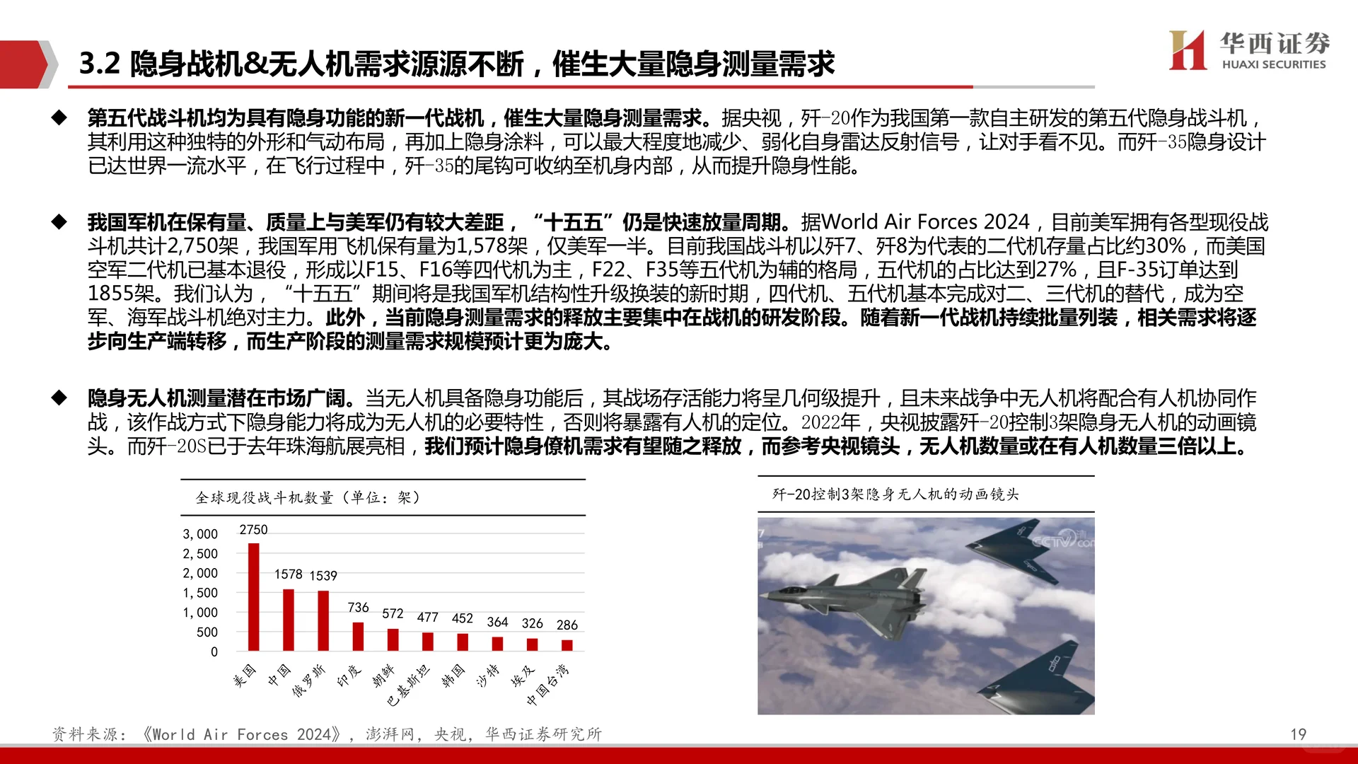 霍莱沃公司研究报告-电磁测量测试需求爆发