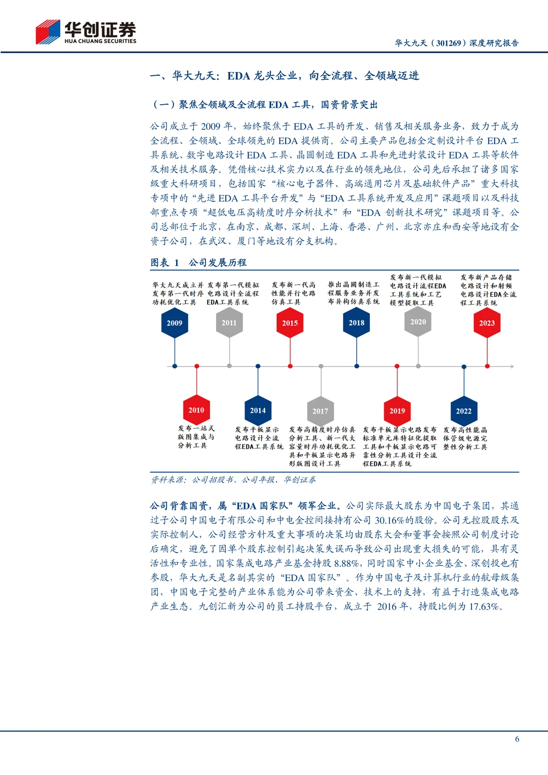 华大九天-国内EDA龙头企业研究报告