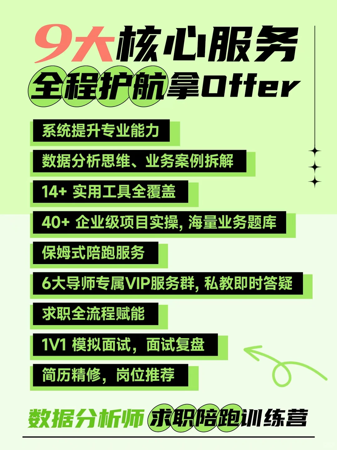 数据分析求职辅导|社招|校招|转行|晋升