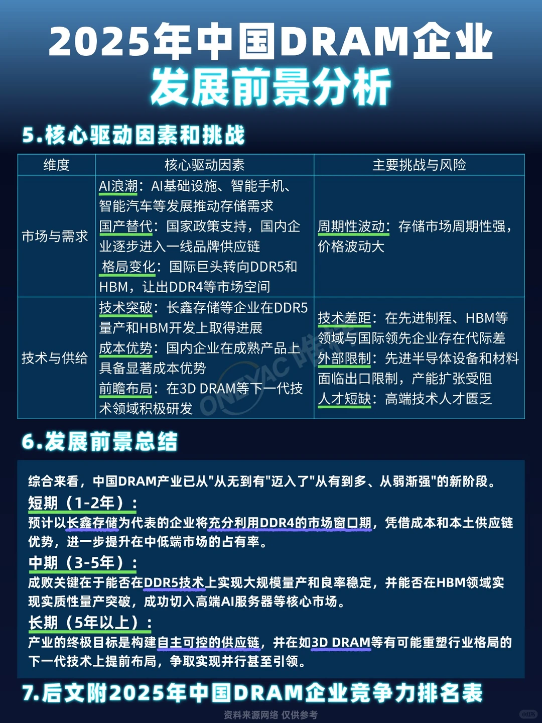 分享一些国内的DRAM企业