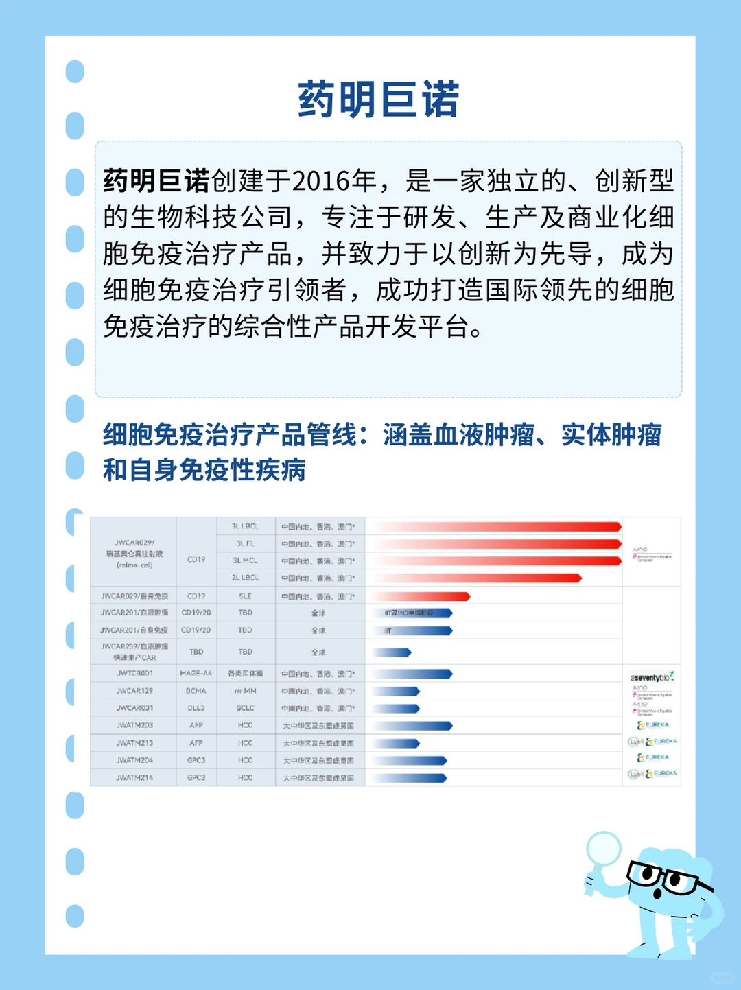 每日细胞品牌 Vol.03 | 今天聊一聊药明巨诺