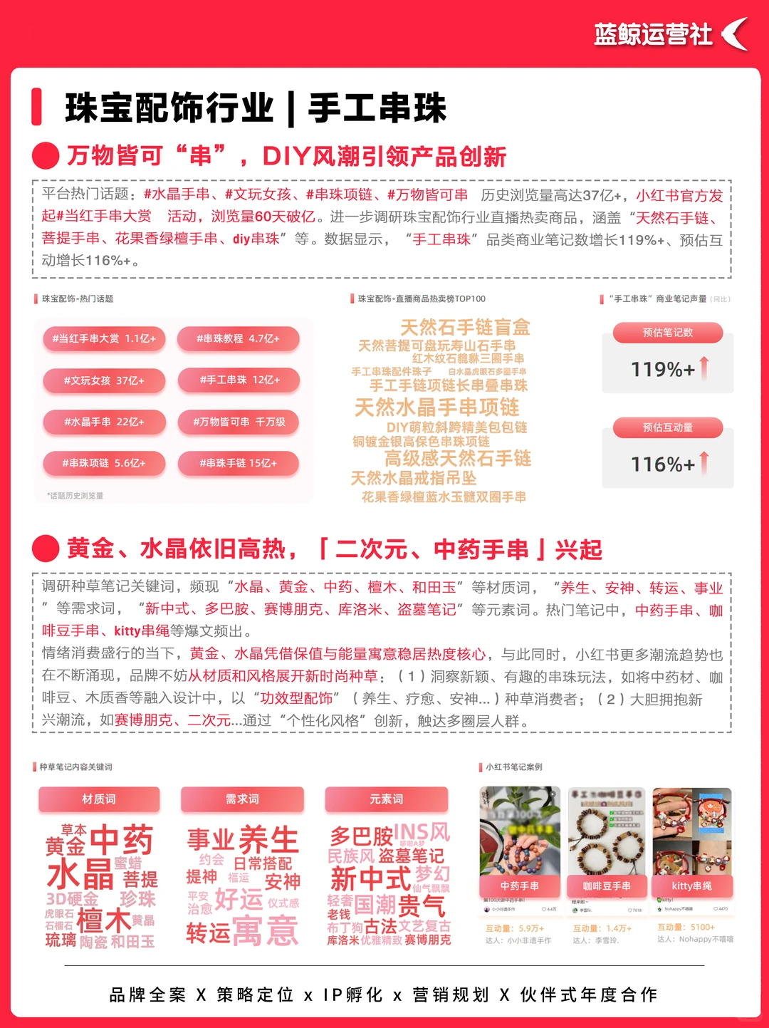 营销热点｜2025四大新兴品类营销速览