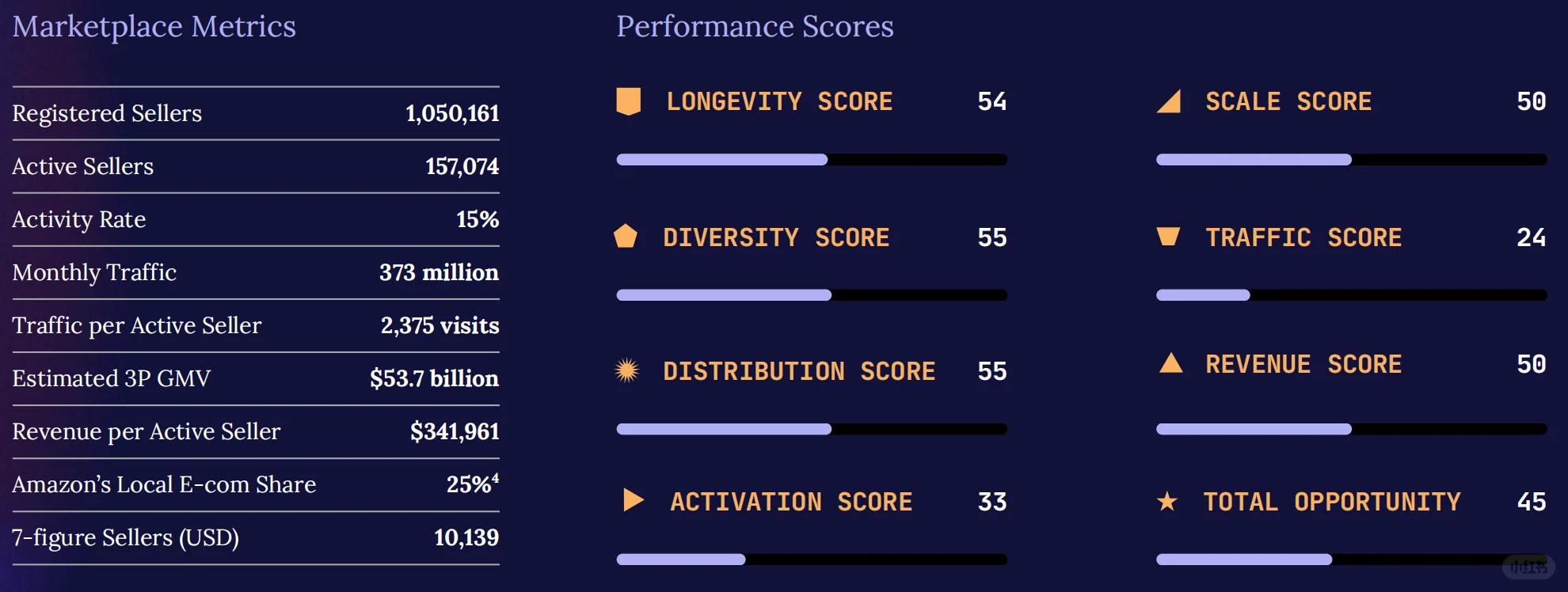 权威首发！《2026亚马逊全球市场趋势报告》