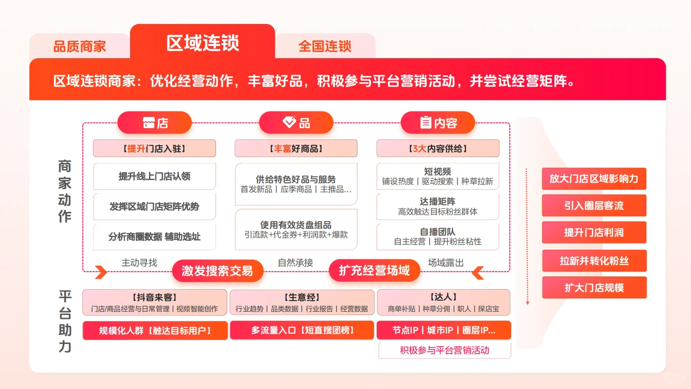 一文读懂本地生活“前世今生”