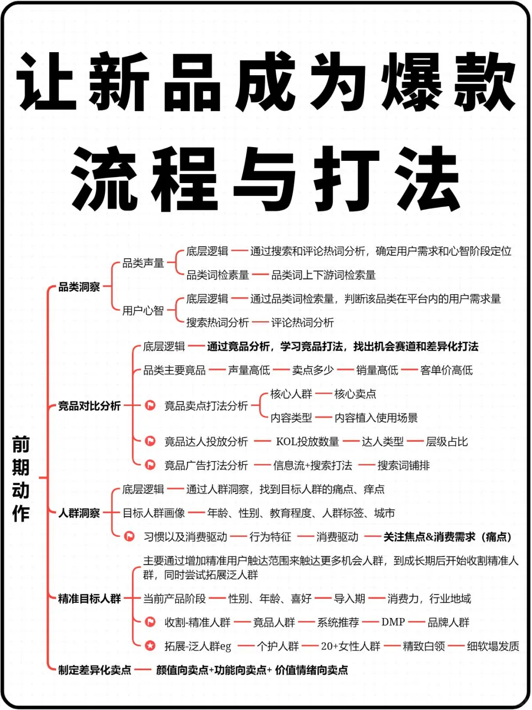 品牌如何匠心打造新品爆款的超全攻