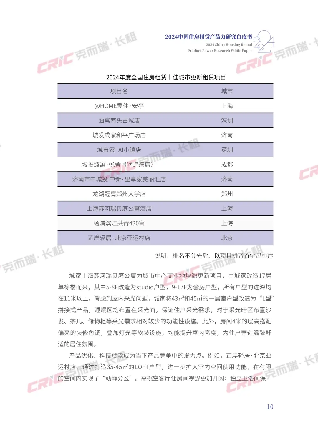 2024住房租赁新趋势,租赁产品力大揭秘!