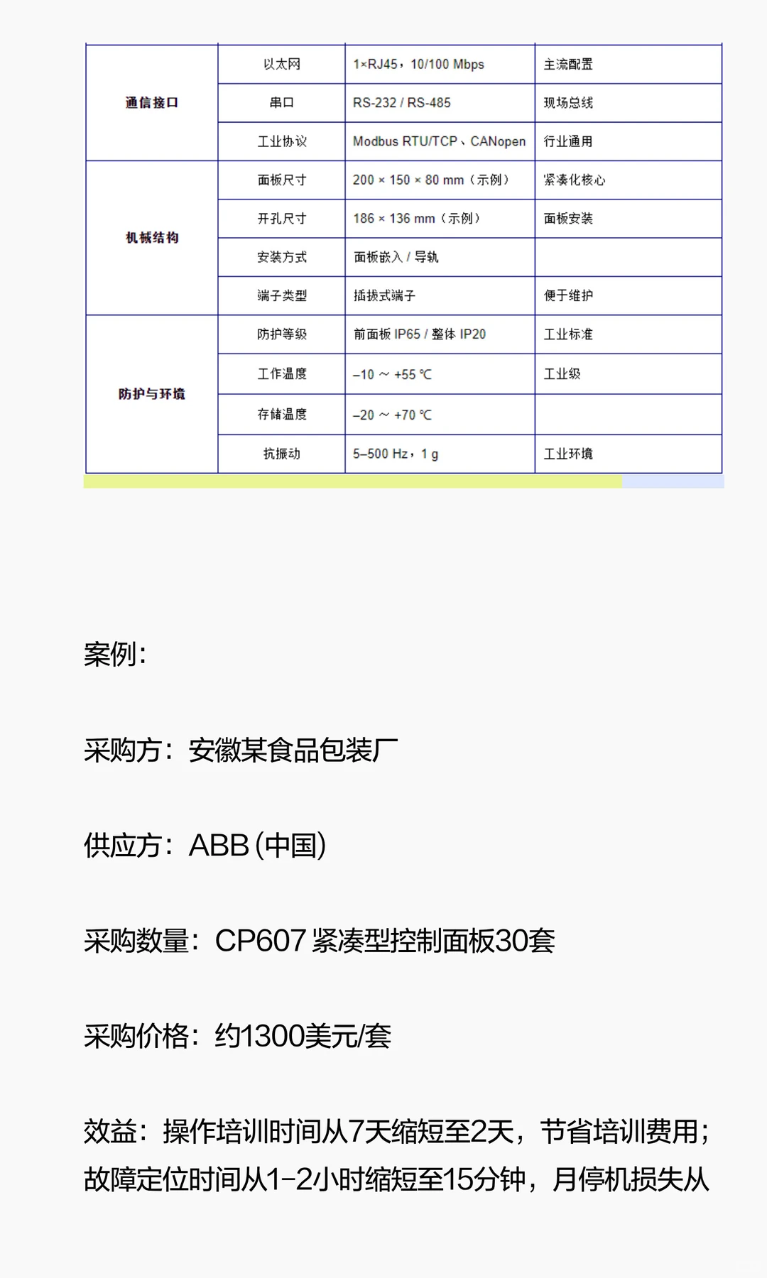 全球紧凑型控制面板市场研究报告