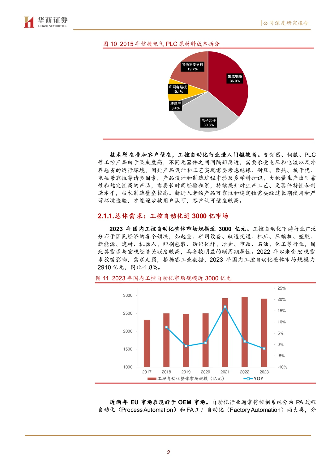 信捷电气研究报告:内需反转,盈利拐点渐近