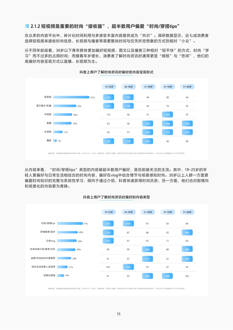 2024抖音服饰行业趋势报告