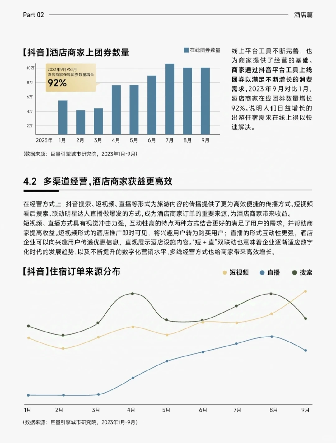 报告来自dou?生活服务&巨量引擎城市研究