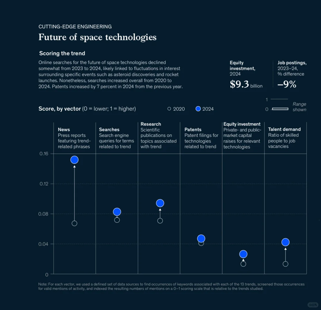 AI之后,下一个爆发方向可能是什么??