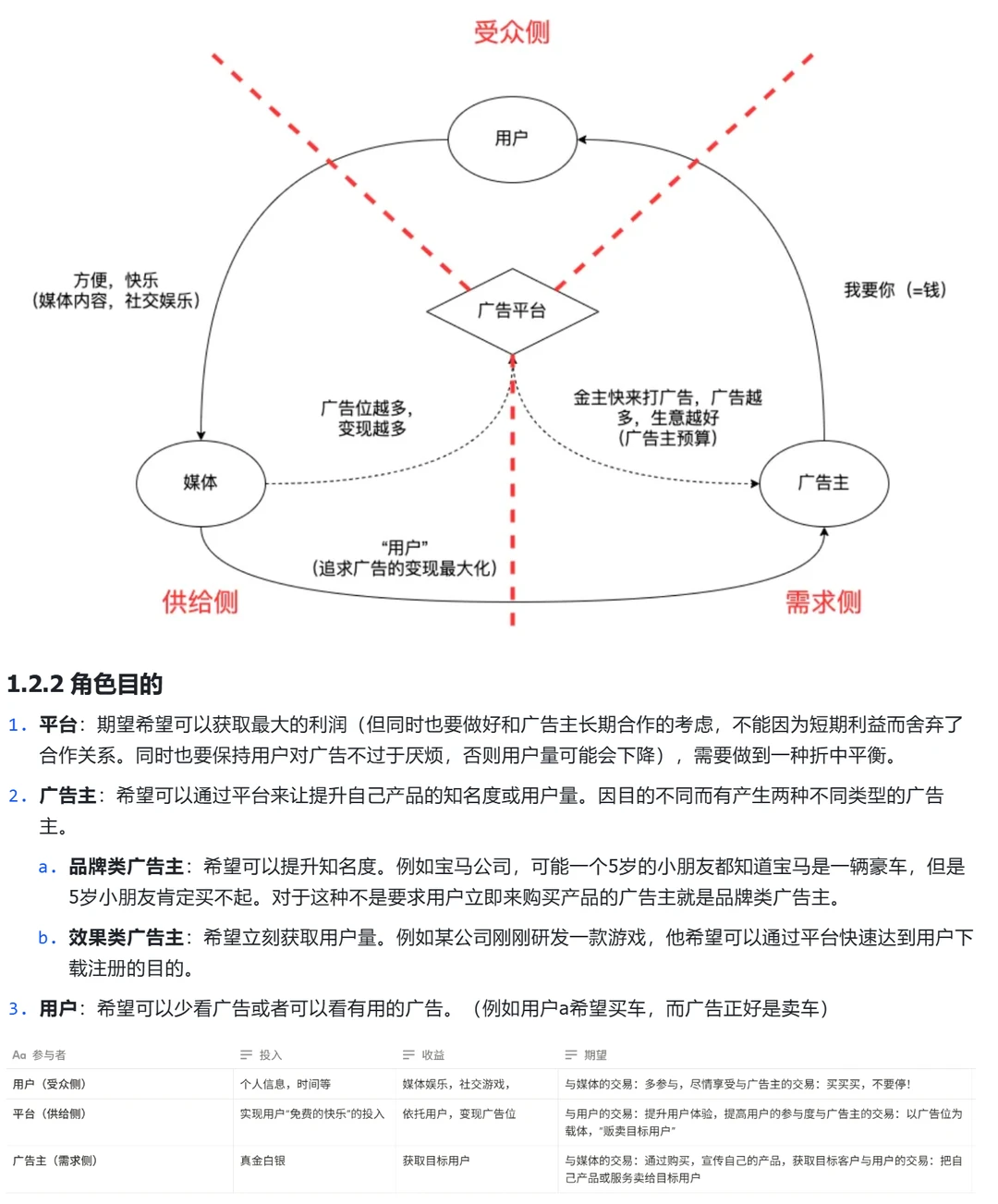 计算广告入门必备理论知识万字梳理