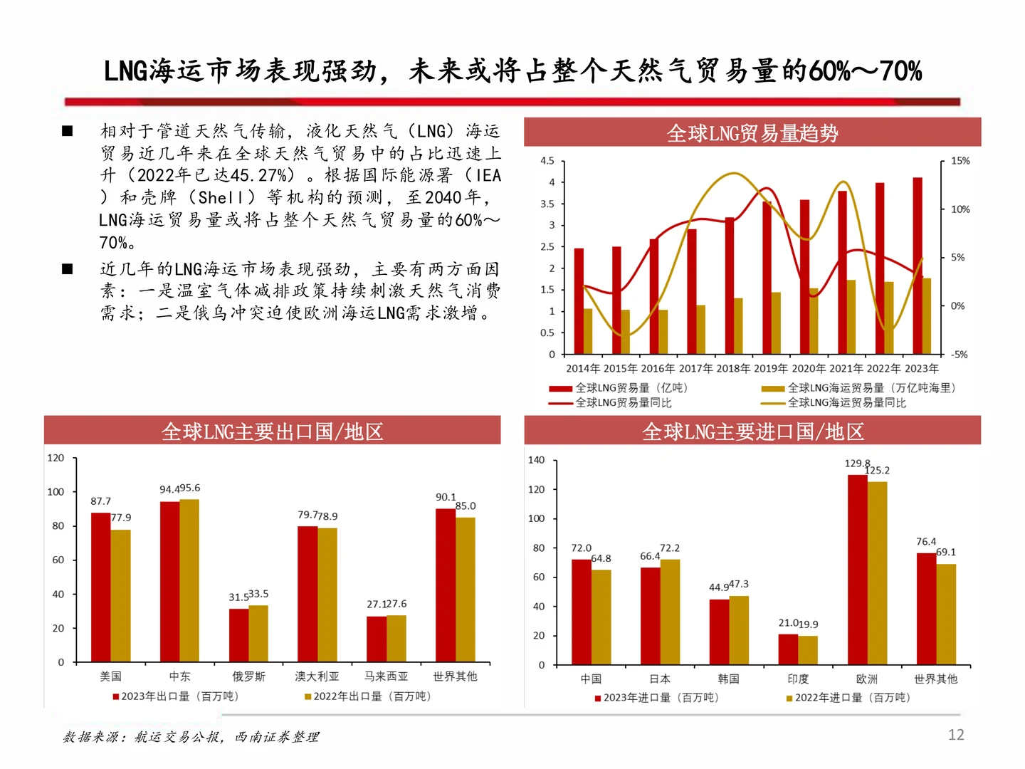 雅克科技研究报告：LNG板材、HBM景气向上