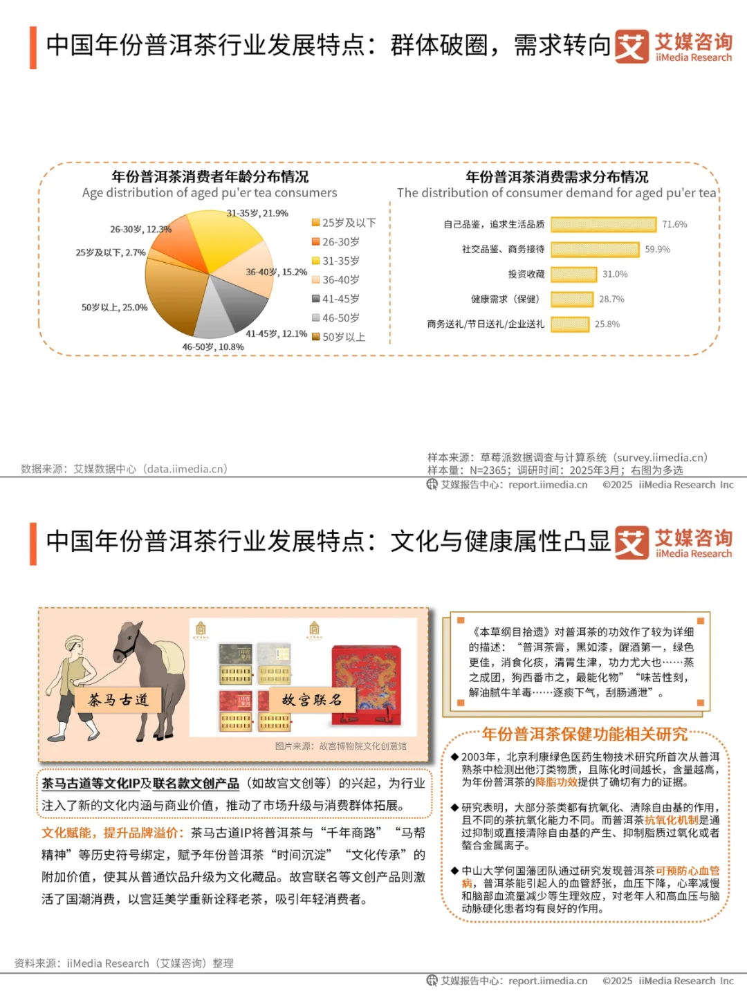 2025 最新行业报告?5️⃣大消费趋势