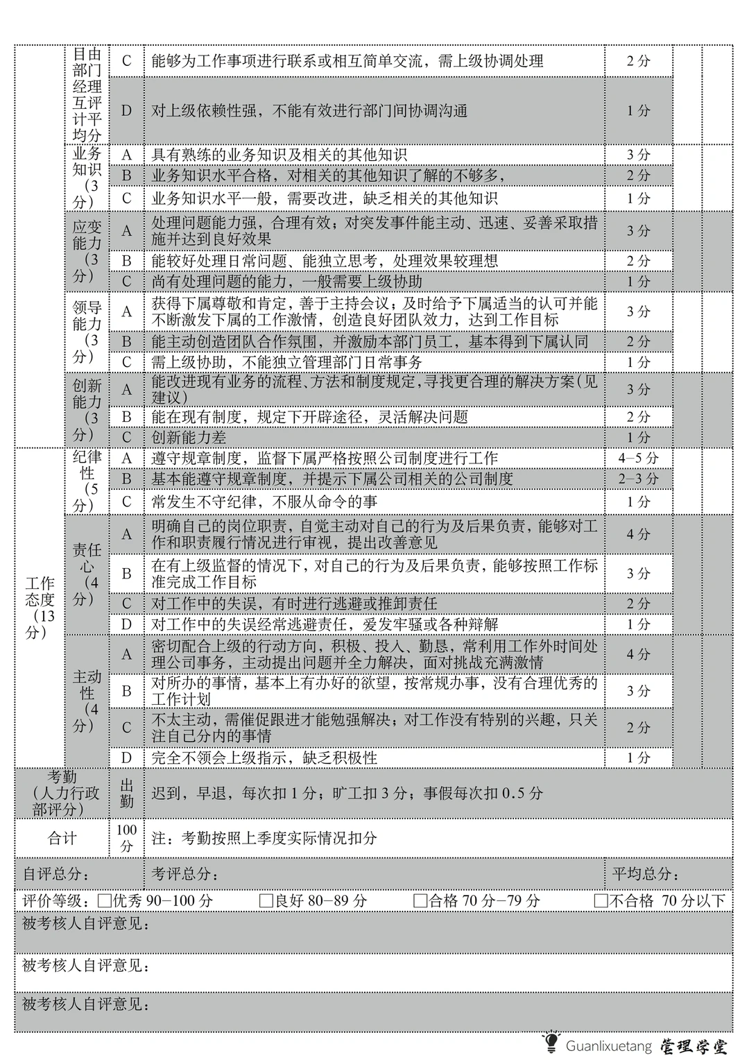 管理人员绩效考核量化表