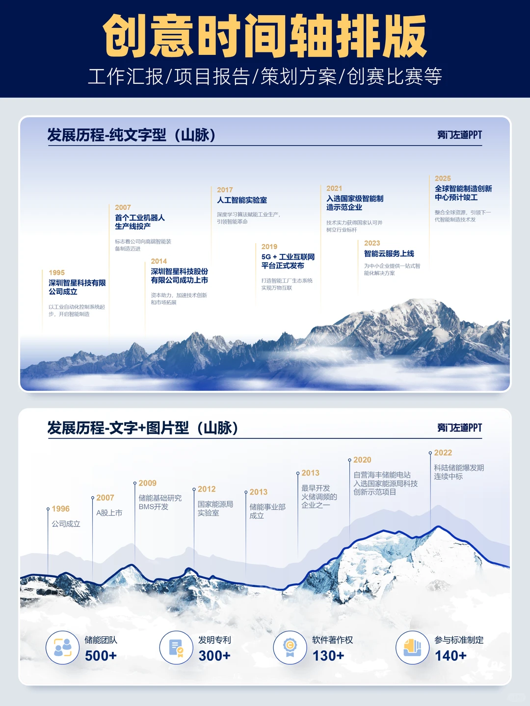 发展历程页这么排赢麻了?