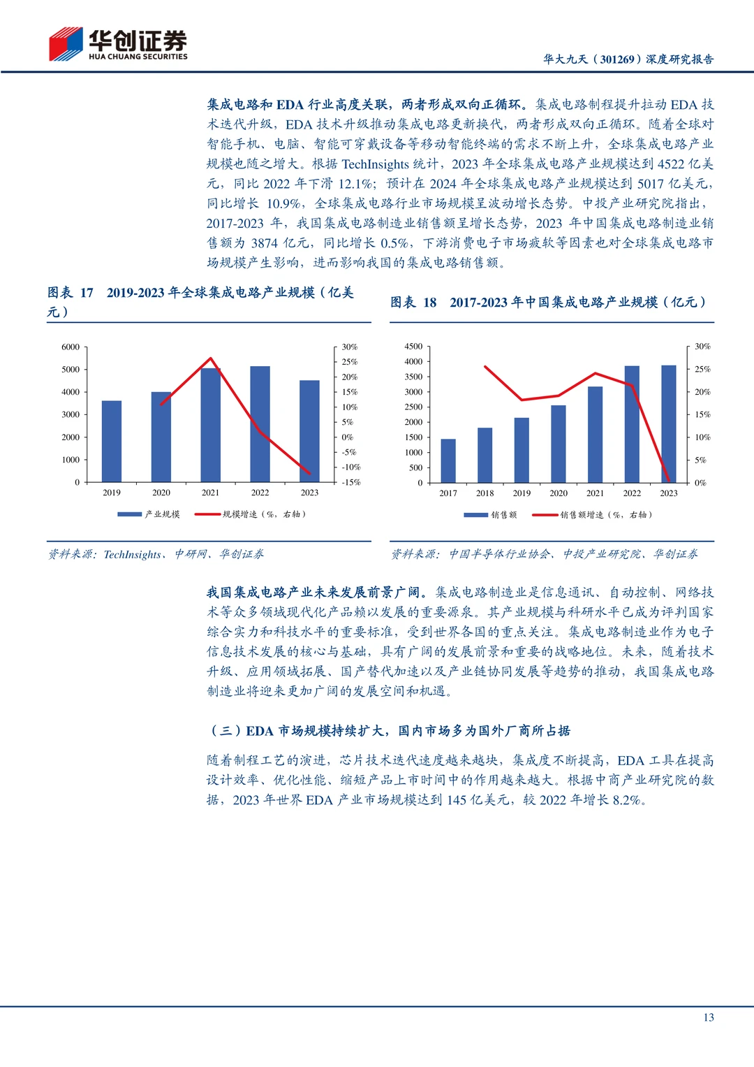 华大九天-国内EDA龙头企业研究报告