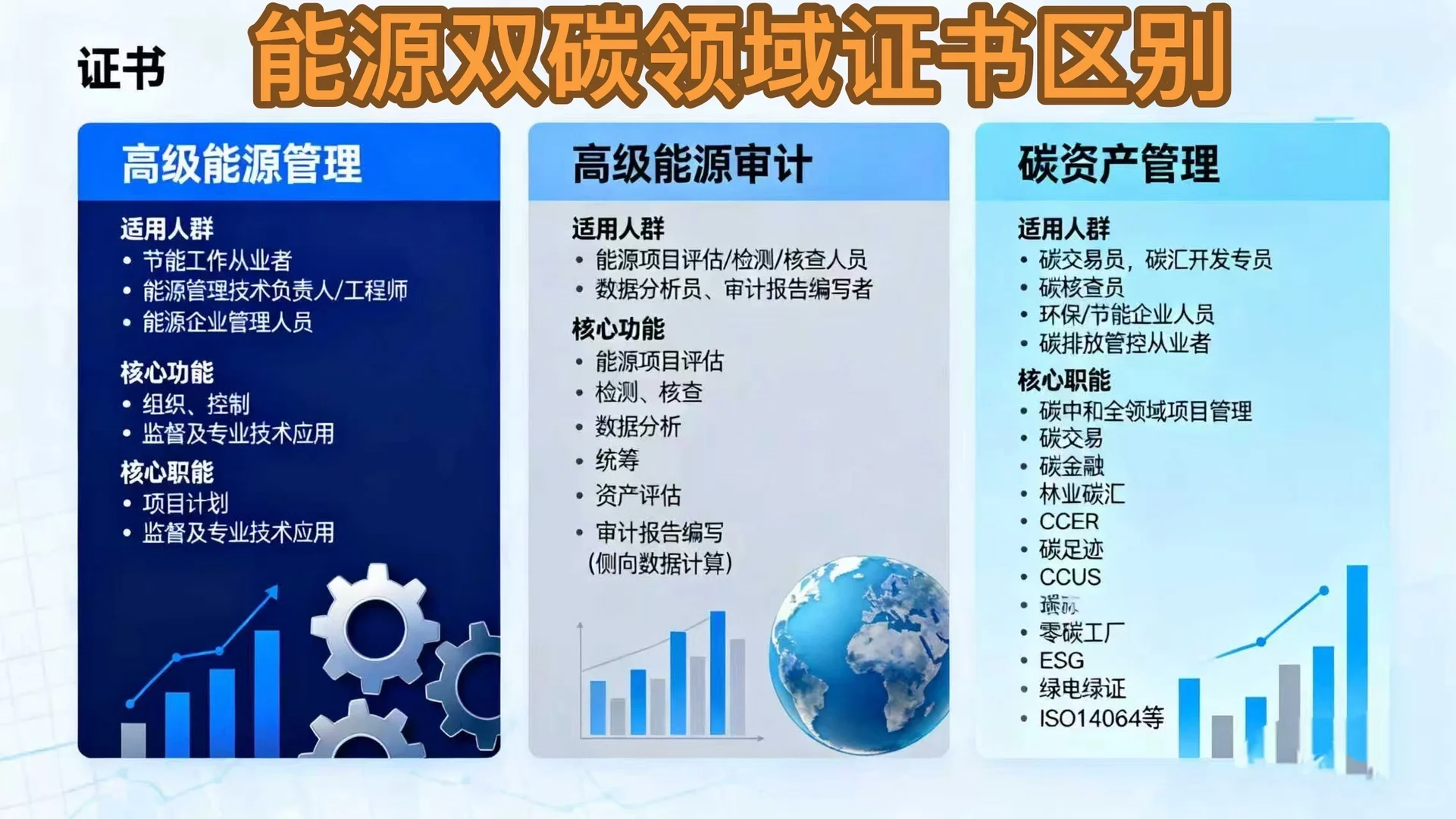 “十五五”规划下，绿色低碳产业发展趋势