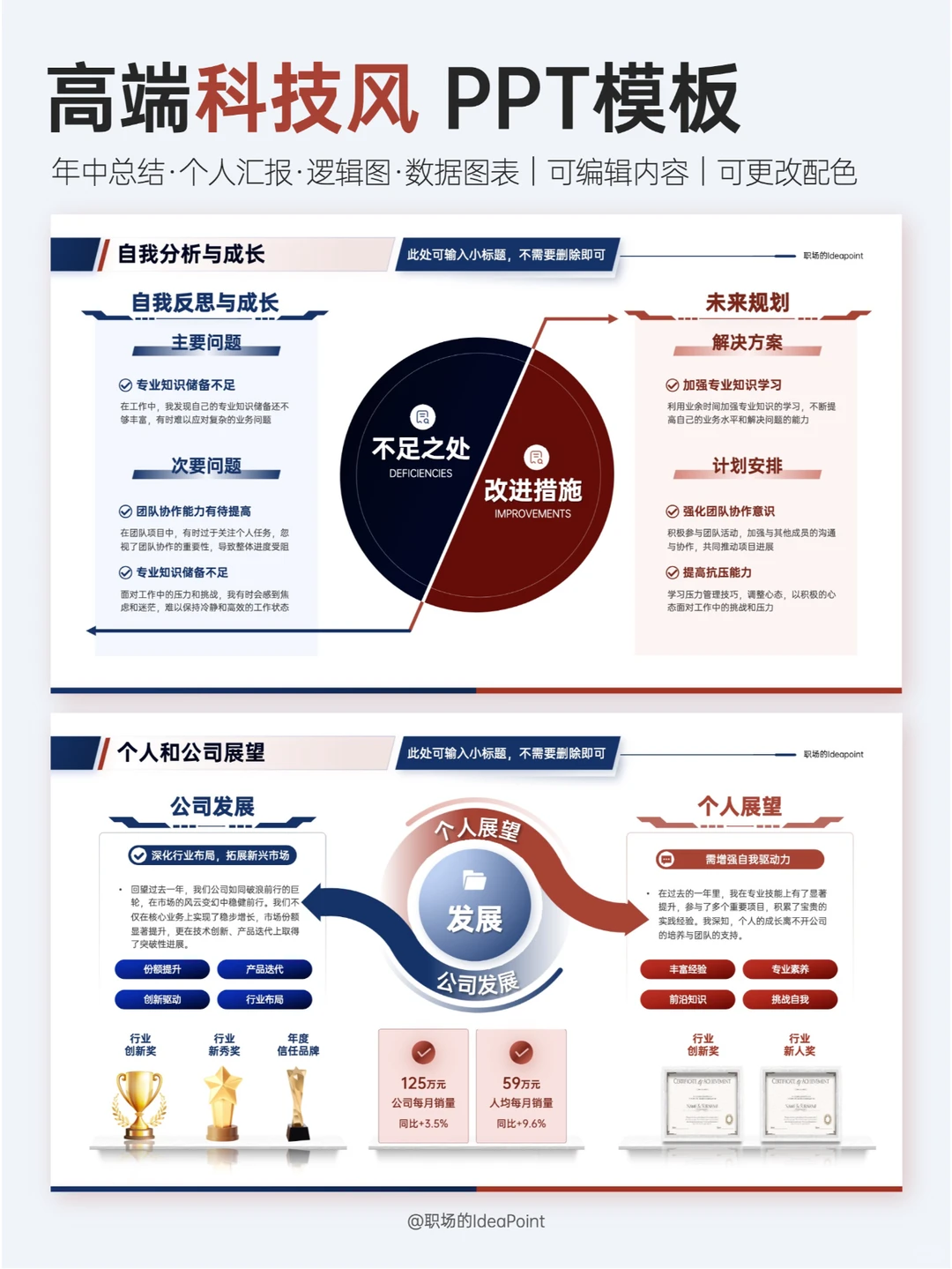 大家看看，述职用这样的ppt可以吗？