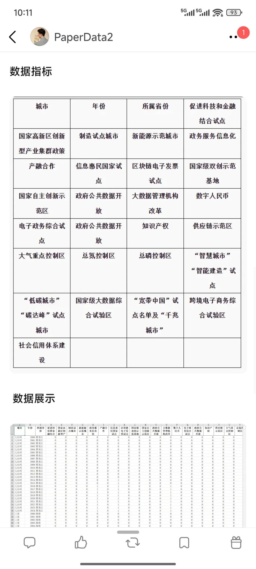 各城市数字经济、低碳经济政策数据（2000-2