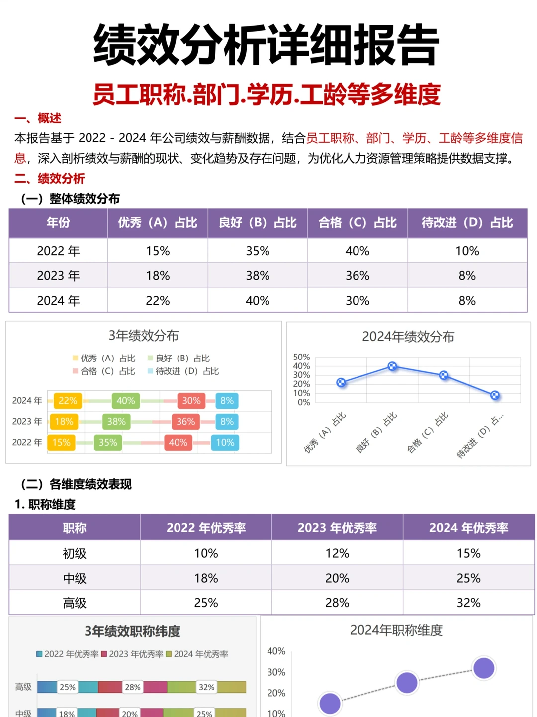绩效分析报告，原来这么不简单