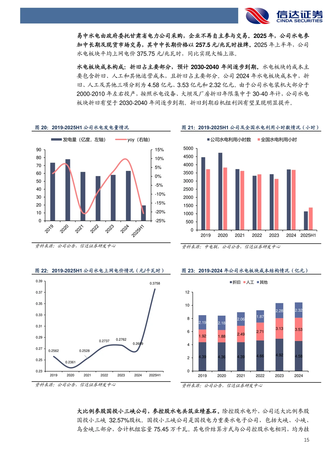 甘肃能源-核心电力平台多元化发展