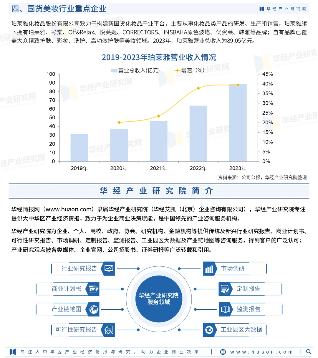 2024年中国国货美妆行业市场规模投资研究