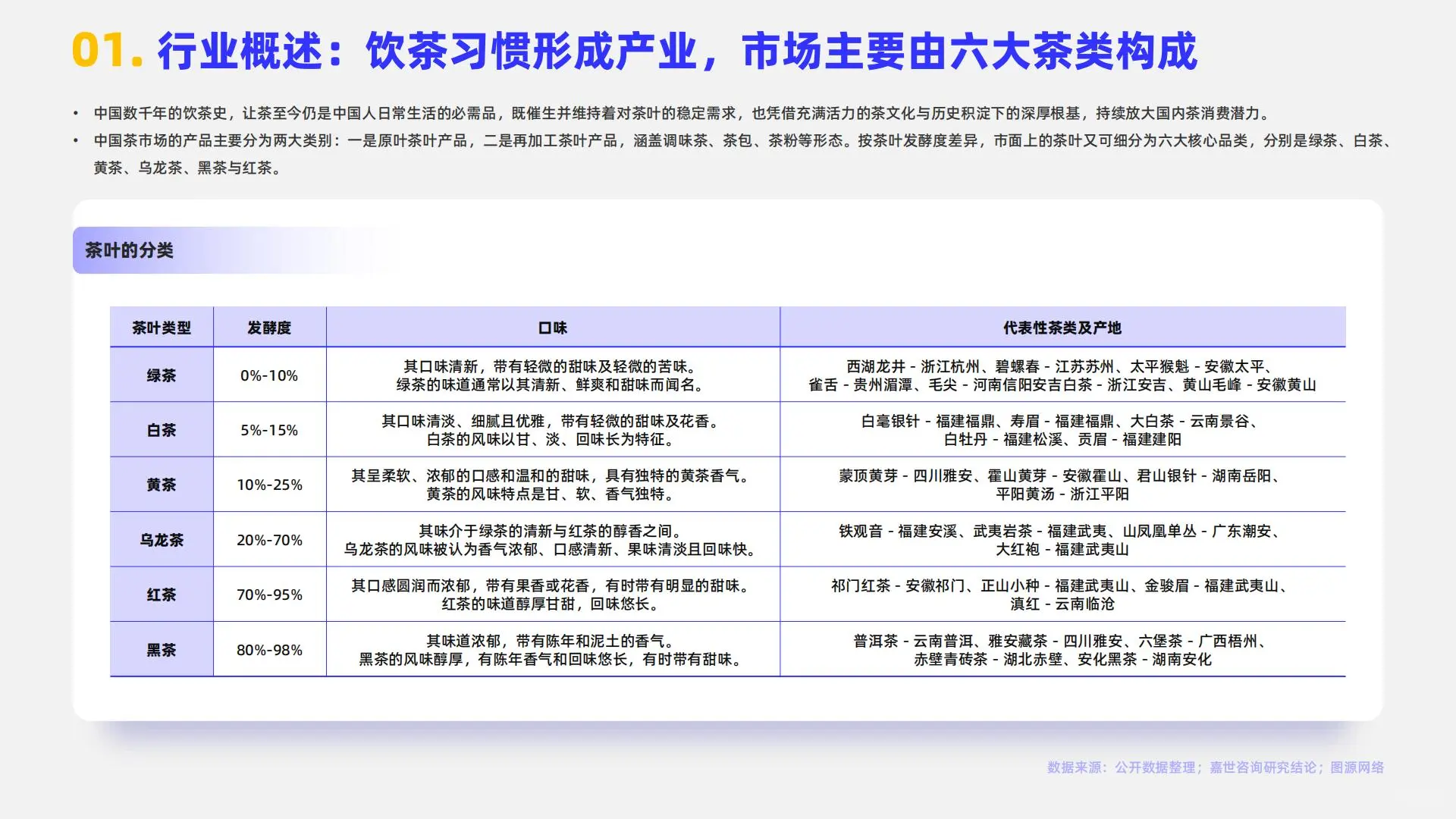 2025年中国茶品类行业简析报告