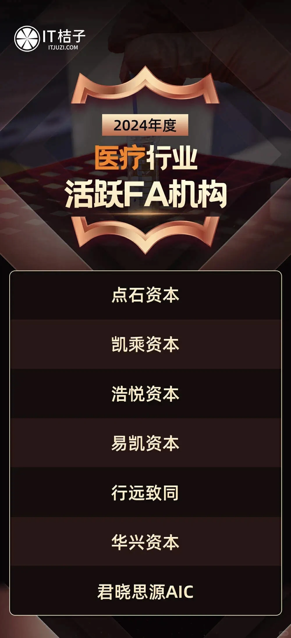 2024年AI、医疗、机器人等热门行业FA榜单
