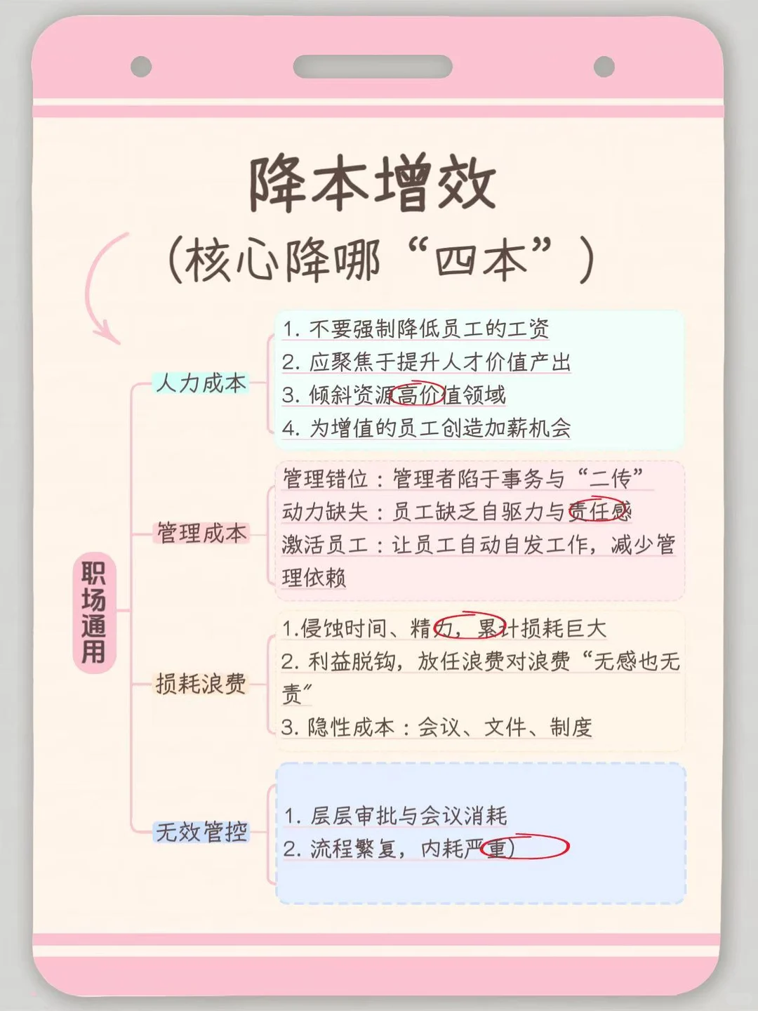 降本增效，核心降到哪“三本”？